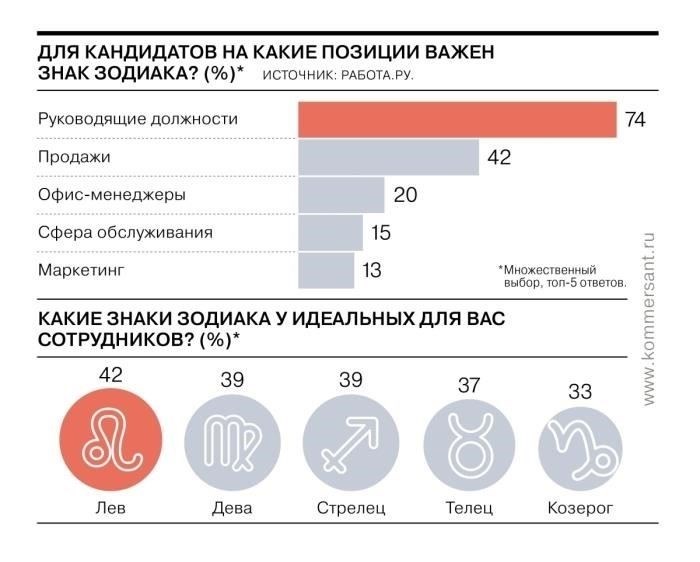 Астрологические рекомендации по выбору времени для поиска работы