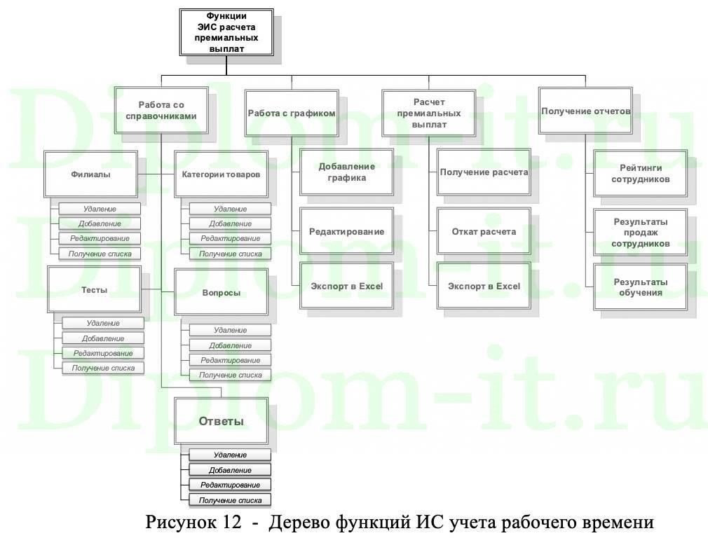 Автоматизированный индивидуальный расчет зарплаты для специалистов в области туризмаДля расчета зарплаты работников туристической отрасли необходим доступ к точным данным. Этого можно легко добиться с помощью систем, которые интегрируются с профилями сотрудников, позволяя быстро обновлять платежные реквизиты в зависимости от различных факторов, таких как смены, количество обслуженных туристов и выполненные задания. Убедитесь, что информация о каждом сотруднике надежно хранится и доступна только уполномоченному персоналу.