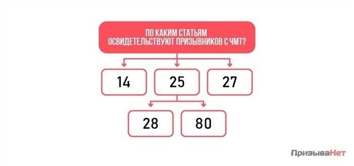 Как сотрясение мозга влияет на способность служить в армии?