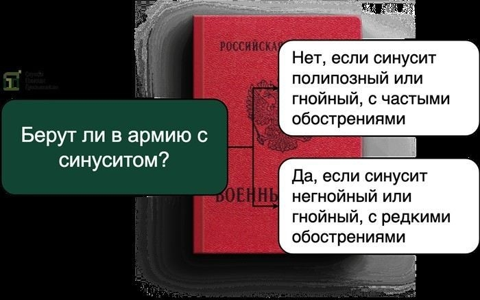 Какие документы нужно предоставить в военкомат для подтверждения синусита