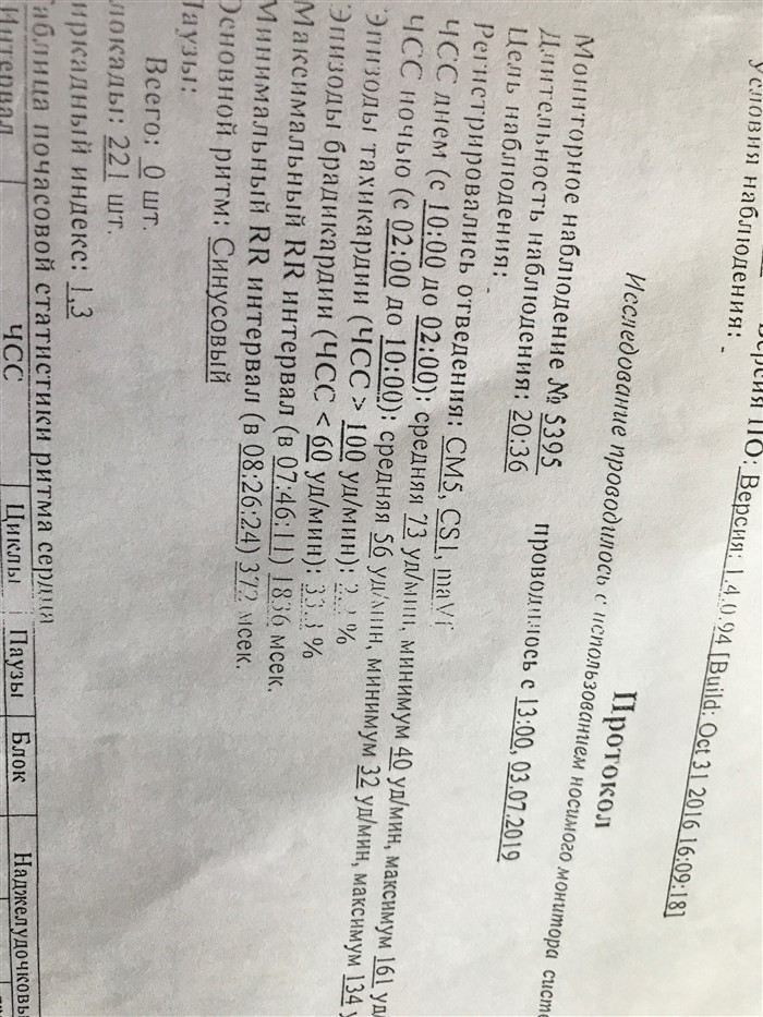 Что такое атриовентрикулярная блокада сердца и как она влияет на здоровье?