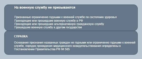 Что делать, если вы не согласны с решением о призыве по мобилизации