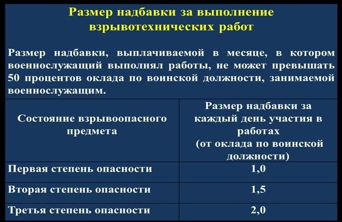 Общие положения о выплатах военнослужащим за выполнение служебных обязанностей