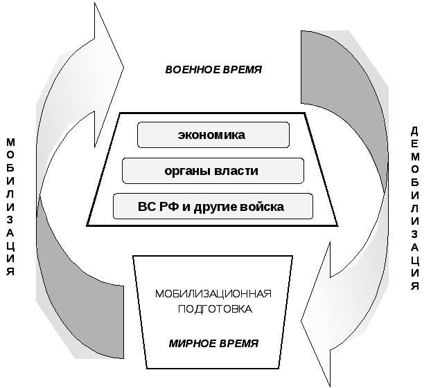 Планируется ли мобилизация в 2024 году? Объясняем простыми словами
