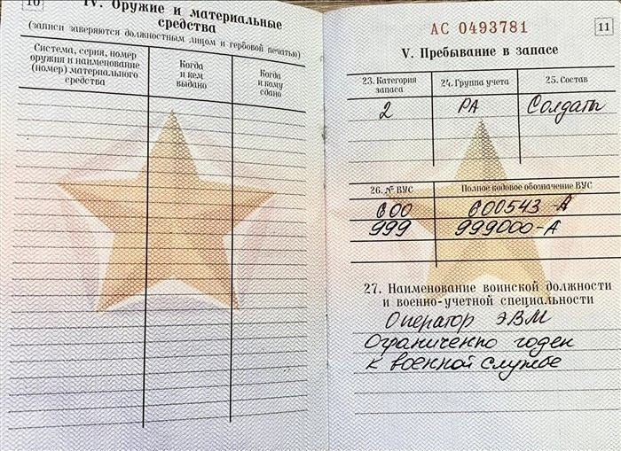 Условия перевода в запас: основные аспекты