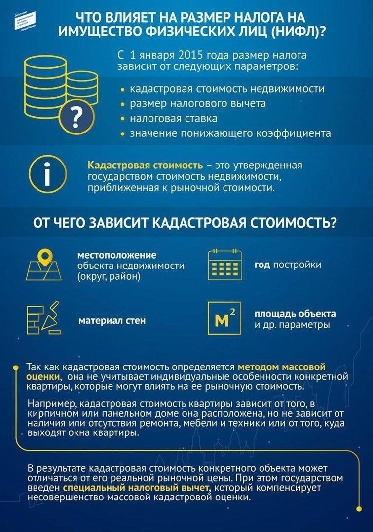 Что произойдет, если налог на имущество физических лиц не будет уплачен в срок?