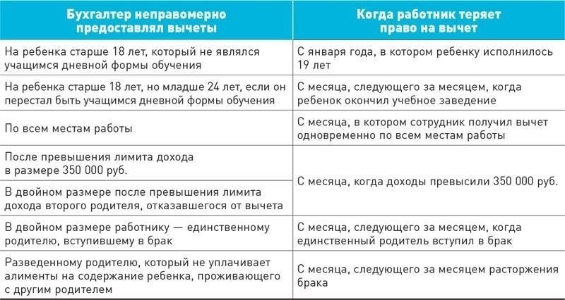 Что произойдет, если налоговый вычет на ребенка в размере 378 будет удержан неправильно?
