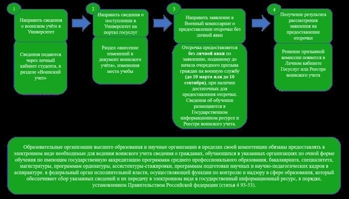Кого могут забронировать от мобилизации?
