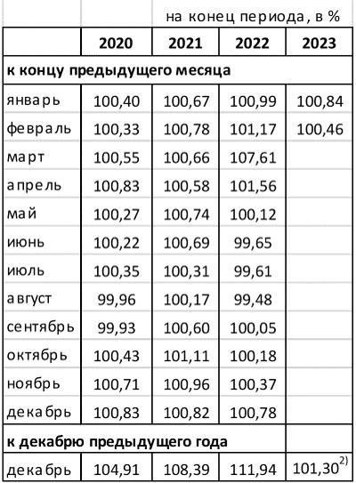 Что такое индексация долга по исполнительному документу?