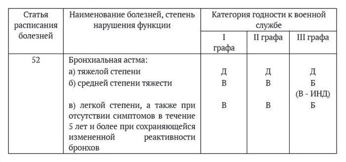 Что нужно знать о медосмотре на призывной комиссии