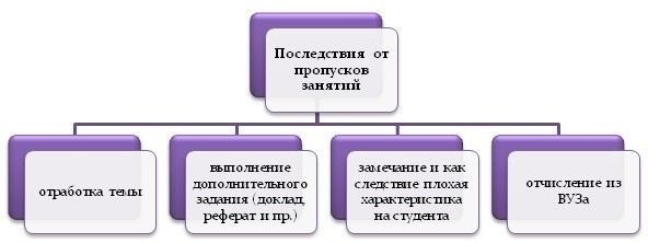 Совет №2. Причина должна быть правдоподобной и простой