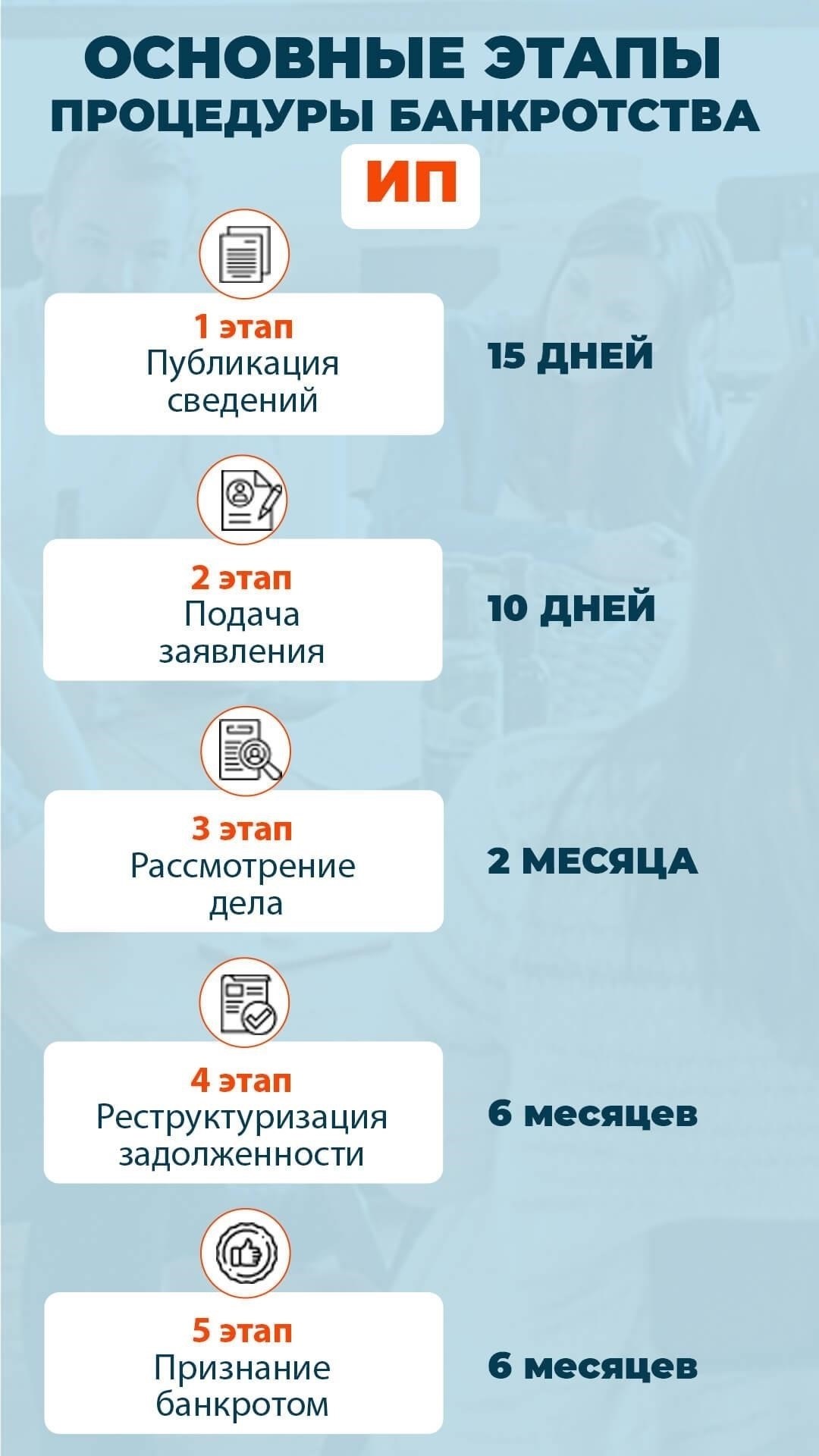 Действия, предпринимаемые в отношении имущества должника после банкротства