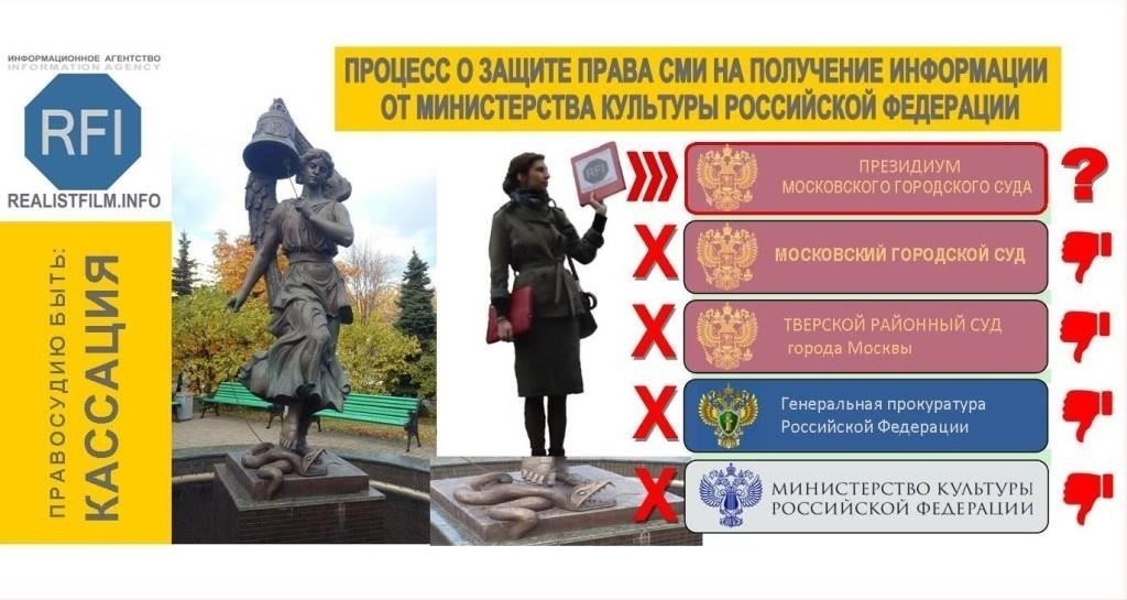 Дело № 33-1175619: решение Мосгорсуда в 2019 году