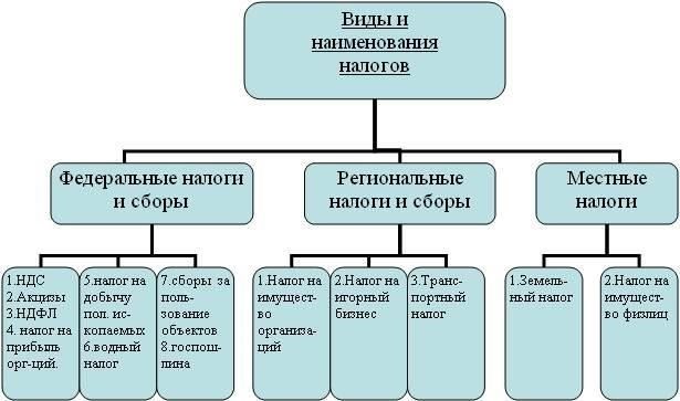 Для тех, кто работает на территории муниципалитета, необходимо понимать налоговую систему, регулирующую активы, находящиеся в муниципальной собственности. Особые налоги и сборы применяются к недвижимости и другим активам, которыми управляют местные власти в регионе. Согласно федеральному и региональному законодательству, организации, занимающиеся управлением этими активами, должны соблюдать ряд правил, издаваемых городскими властями и налоговыми службами.