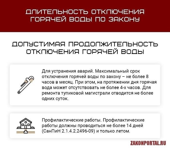 Должны ли вы платить за горячую воду в период отключения?