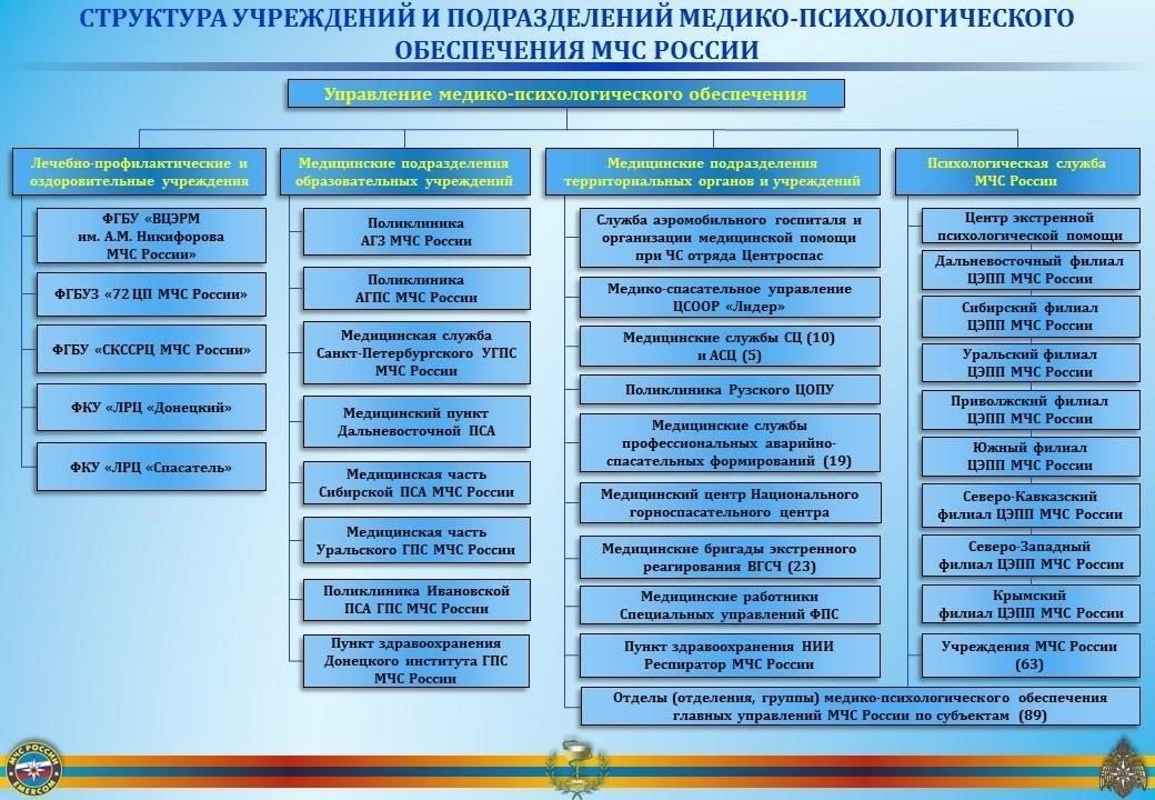 Доступные услуги и медицинские специальности в МСЧ