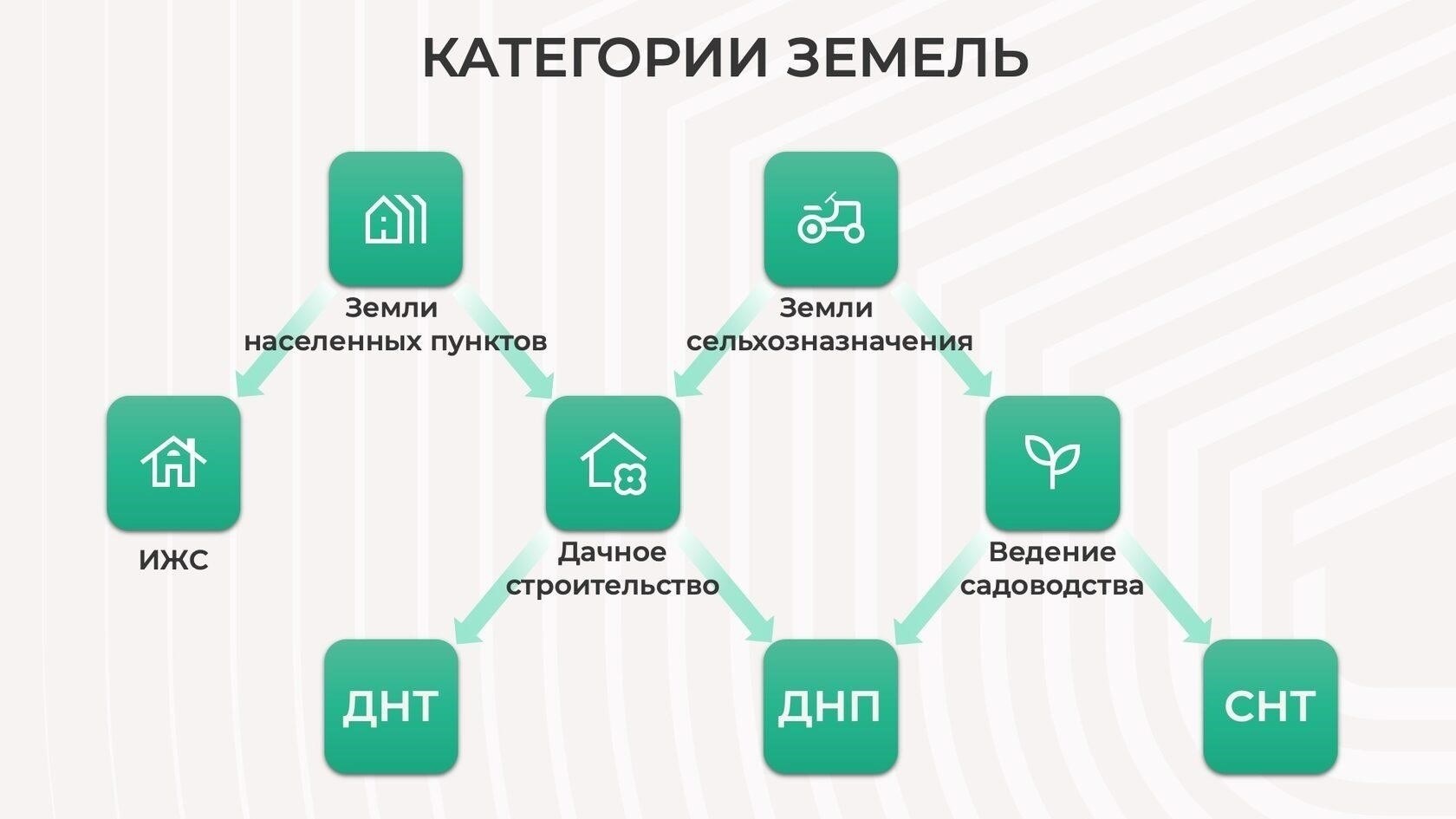 Доступные варианты приобретения сельскохозяйственных участков для проектов коллективного выращивания