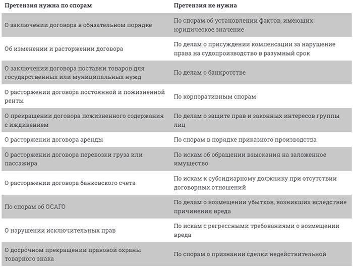Досудебная процедура урегулирования трудовых споров