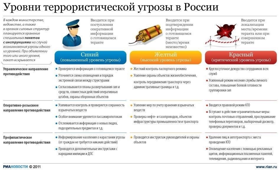 Экстренные процедуры и протоколы информирования об опасных инцидентах