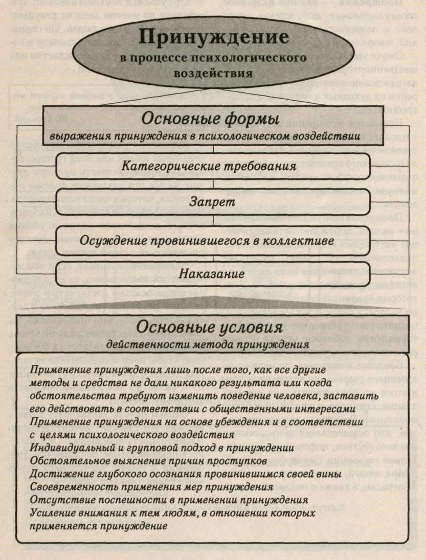 Эмоциональное воздействие принуждения со стороны матери
