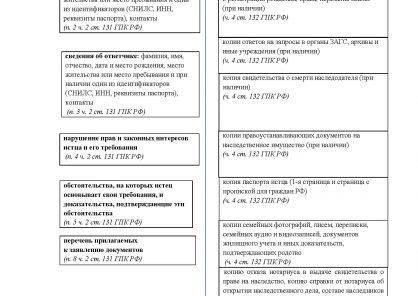Если есть подозрения, что на завещание было оказано неправомерное давление или манипуляции, оно может быть оспорено. Неправомерное влияние имеет место, когда свободная воля человека ставится под сомнение, часто кем-то, кто находится в близком родстве с покойным. В таких случаях легитимность желаний покойного может быть поставлена под сомнение.
