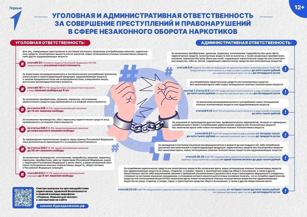 Этот документ дает четкое представление о том, кто и на каких условиях уполномочен принимать товары от имени компании. Правильно заполненная форма M-2 защищает как предоставляющую, так и принимающую стороны, юридически определяя объем полномочий и обеспечивая беспрепятственное проведение сделки.