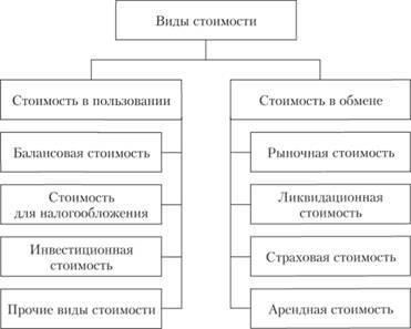 Факторы, влияющие на рыночную стоимость доли в квартире