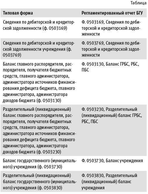Факторы, влияющие на срок погашения долговых обязательств