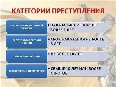 Факторы, влияющие на тяжесть преступлений и последствия