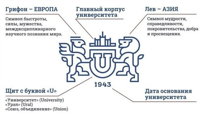 Обзор подразделения ЮУрГУ