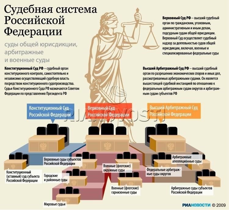 Федеральные суды: Роль Федерального конституционного и Федерального суда