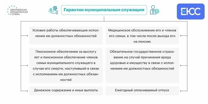 Каковы условия труда муниципального служащего по трудовому законодательству?