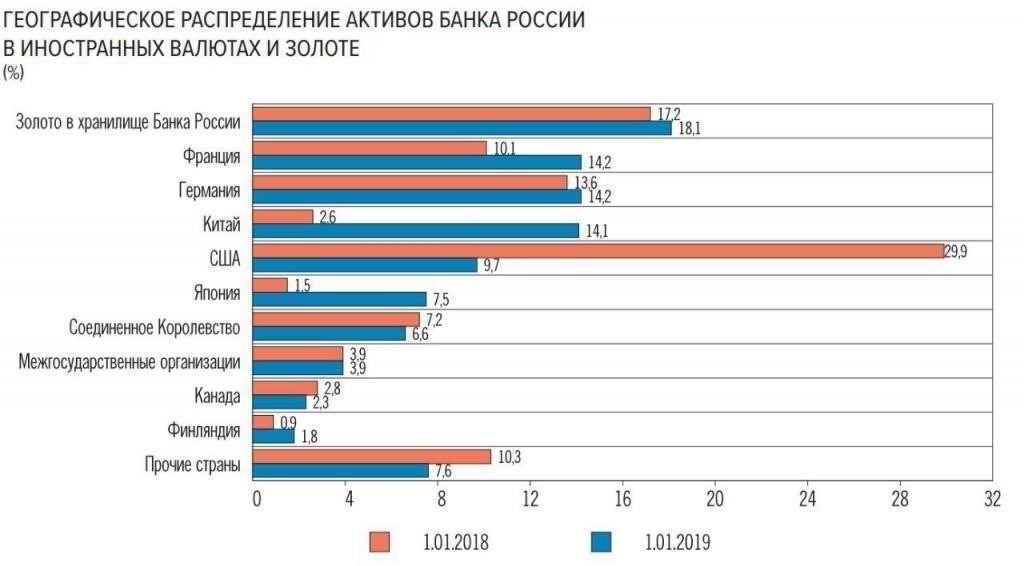 Географическое распределение