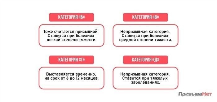 Как кифоз влияет на решение призывной комиссии