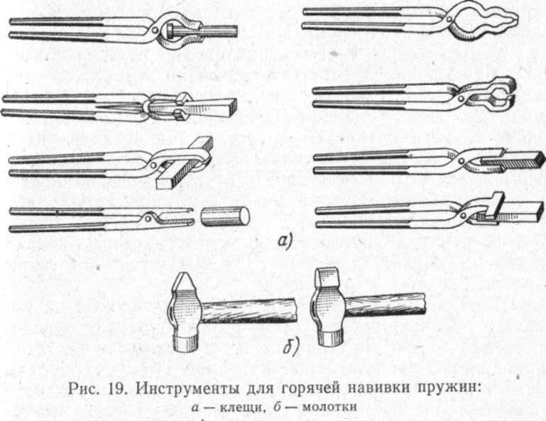 Инструменты и оборудование, необходимые для натяжения пружин