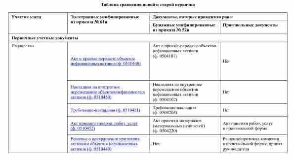 Исключения и ограничения: На кого не распространяется списание