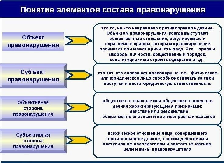 Юридическая ответственность: Уголовная и административная ответственность за имущественные правонарушения