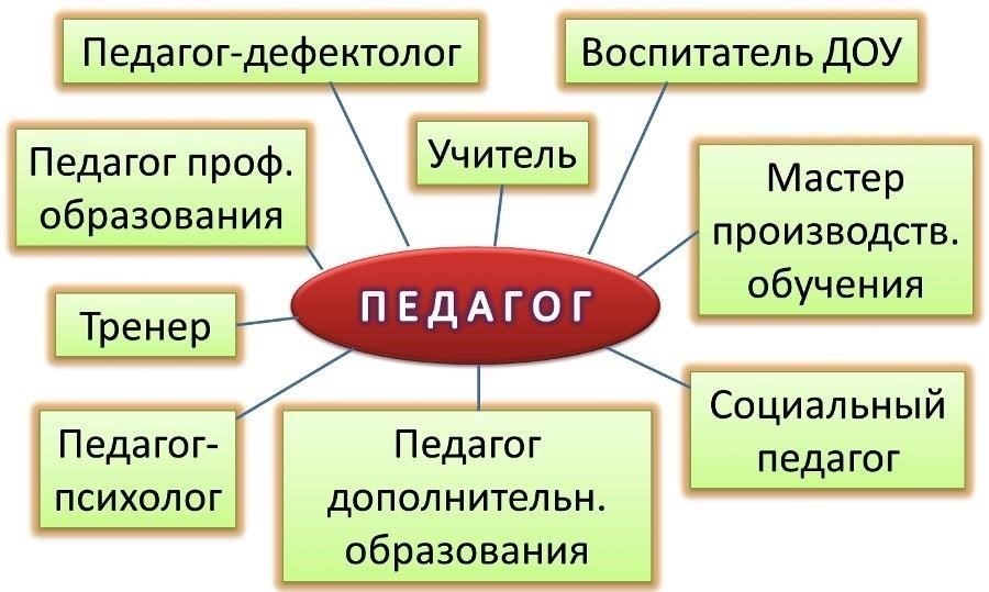 Юридические и нормативные аспекты ее деятельности