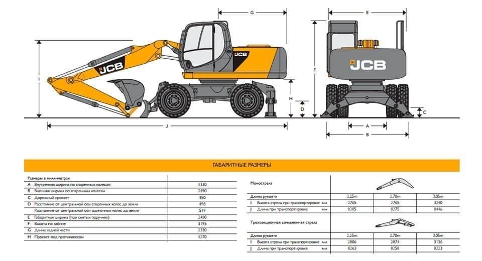 JCB JS160W: основные характеристики и преимущества для аренды