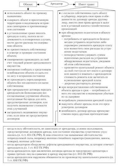 Как аренда в собственность защищает арендаторов и арендодателей