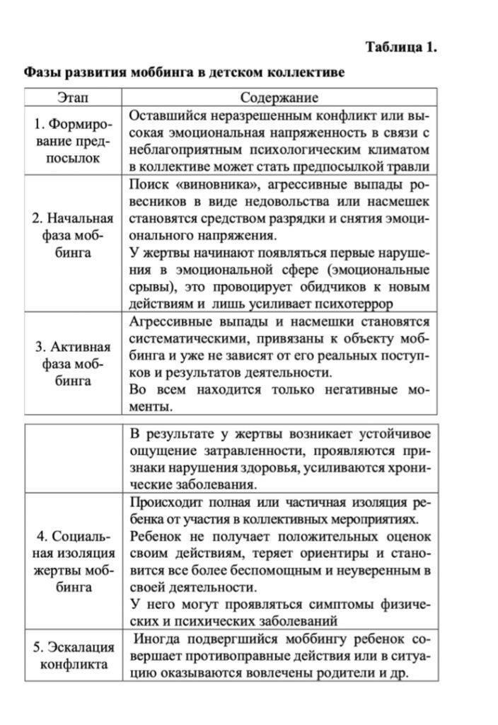 Как избежать эскалации при прекращении рабочих отношений