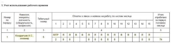 Как отразить отсутствие сотрудника в табеле учета рабочего времени
