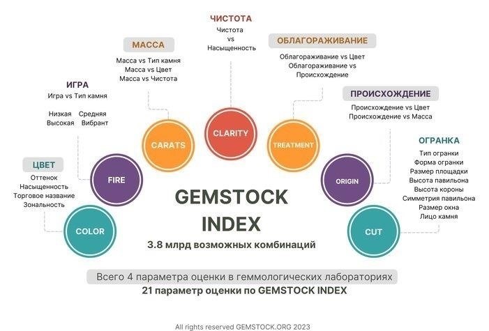 Как оценить подходящий момент для приобретения драгоценных металлов на основе рыночных тенденций