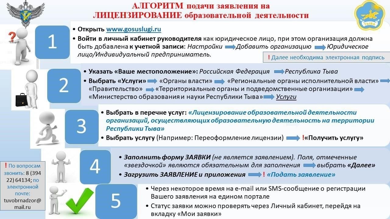 Как подать заявку на перерегистрацию или продление лицензии через портал государственных услуг