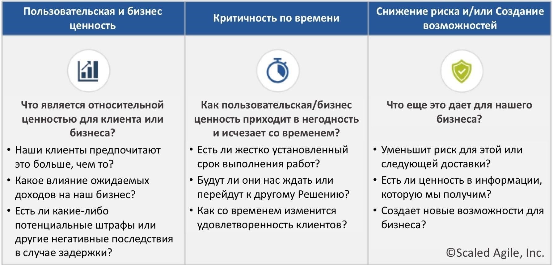 Как управлять финансами и обеспечить себе немедленный доход