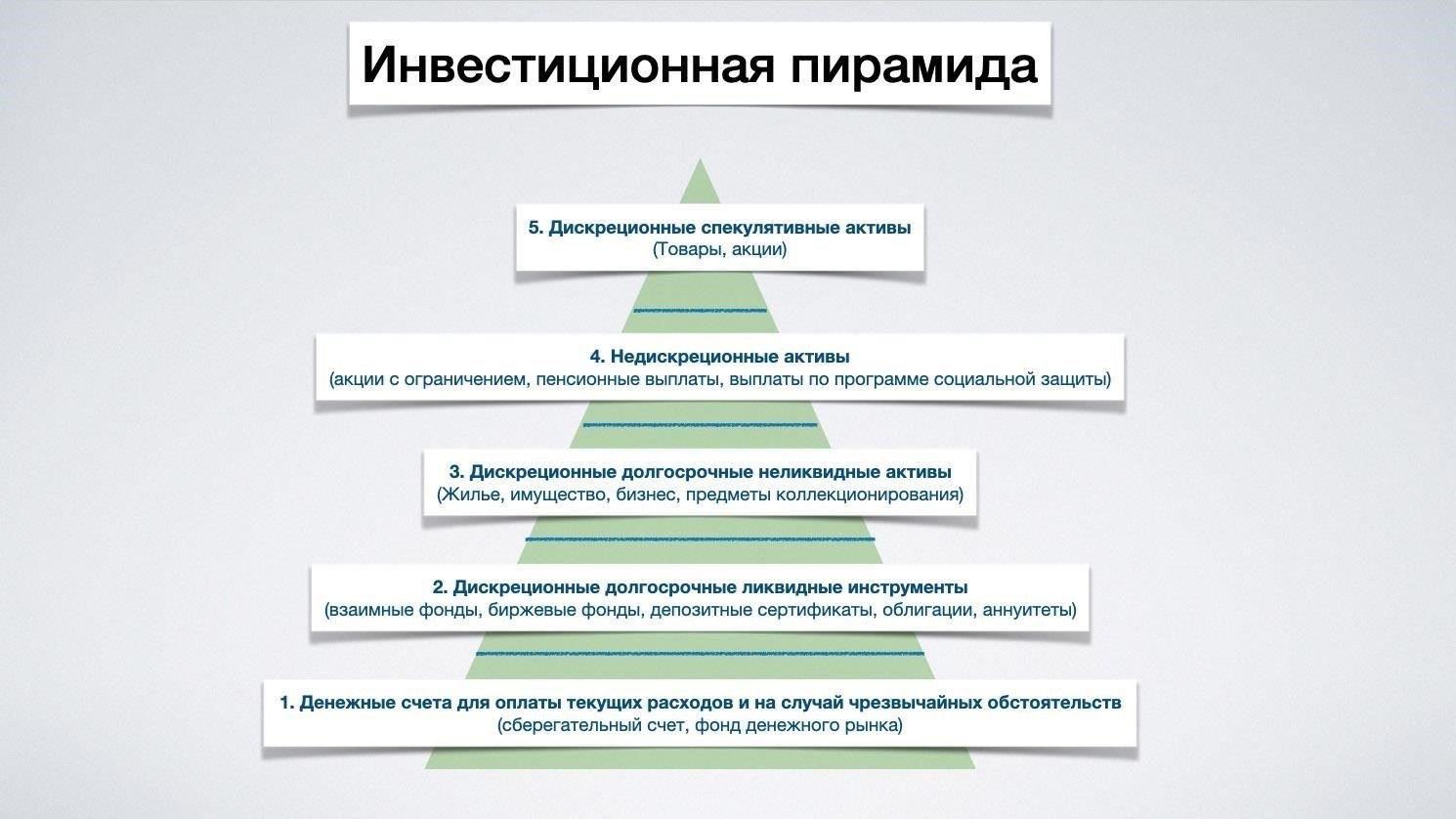 Как управлять инвестиционным портфелем в долгосрочной перспективе