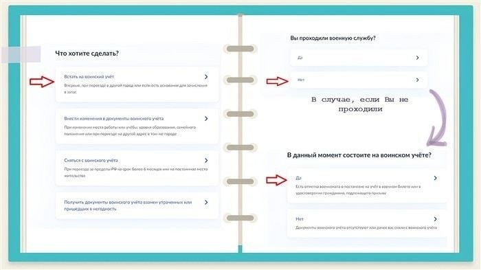 Какие документы необходимы для постановки на воинский учет?