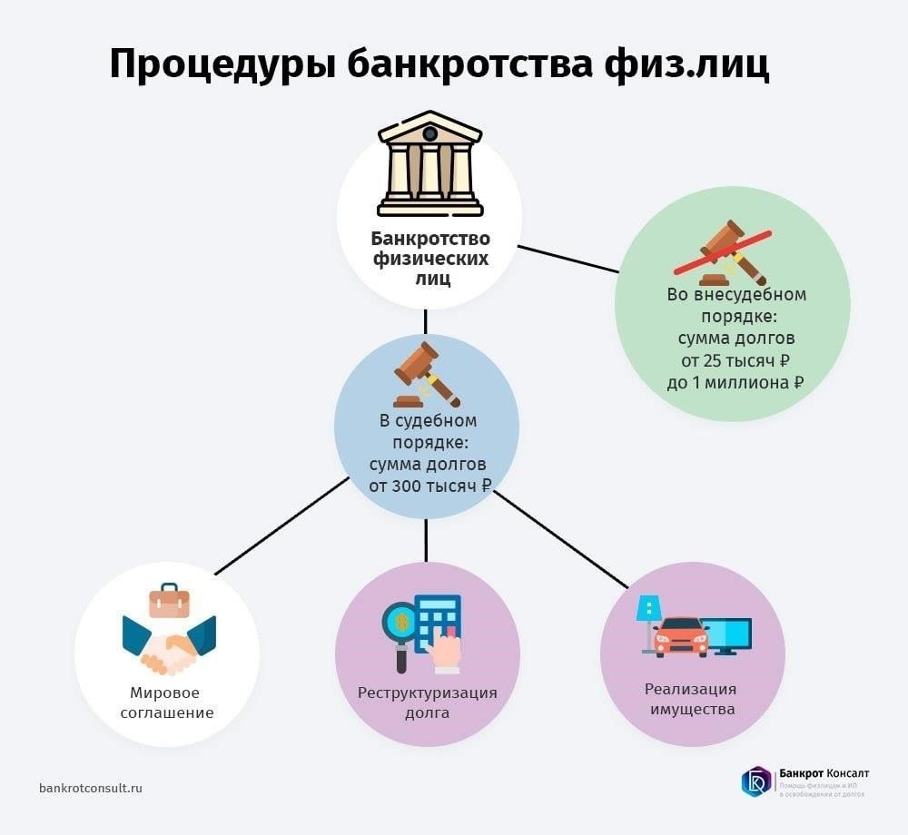 Как выявить не освобождаемые от налогов активы при банкротстве