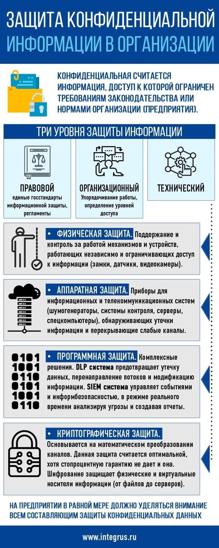 Как защитить конфиденциальную информацию в вашей организации