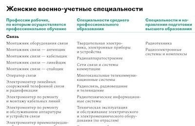 Как определить, нуждается ли сотрудница в постановке на воинский учет